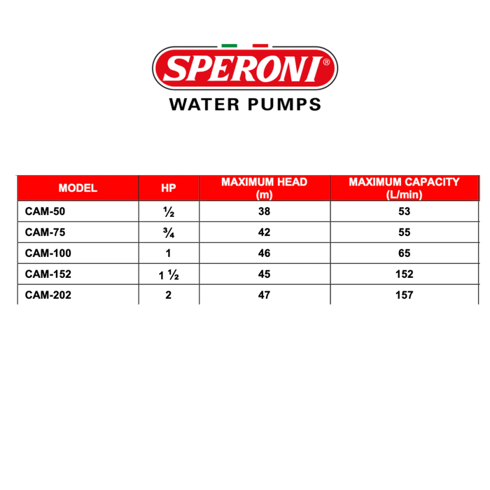 Speroni JET Waterpump with Stainless Pressure Tank