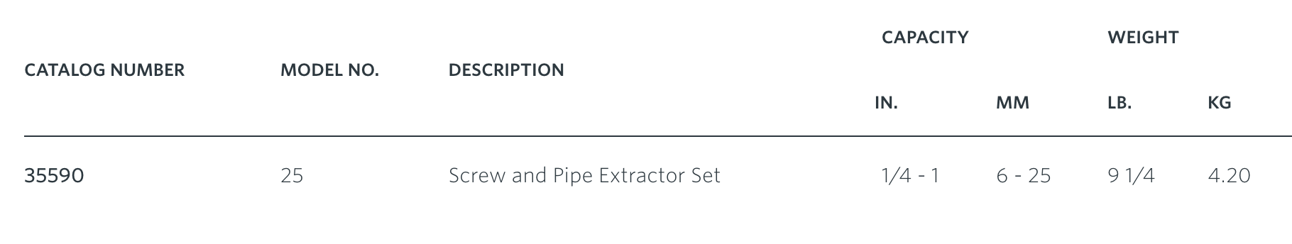 Ridgid Screw & Pipe Extractor Set