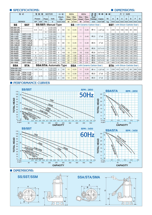 SHOWFOU (SSA) series Non-Clog Sewage Pump with Mac 3 Float Switch 不阻塞污物幫浦 - Made in Taiwan