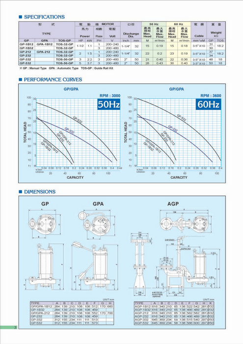 Showfou (GP) Series Submersible Sewage Grinder/Cutter Pump - Made in Taiwan