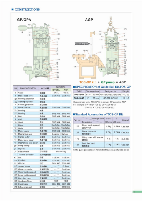 Showfou (GP) Series Submersible Sewage Grinder/Cutter Pump - Made in Taiwan