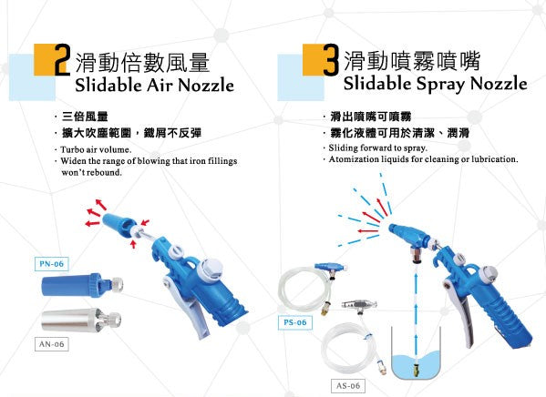 IRIS Why-Wait Multi-Functional Air Blow Gun (4-in-1) Kit PTG-40A 專利可胡風償 2.0 Made in Taiwan