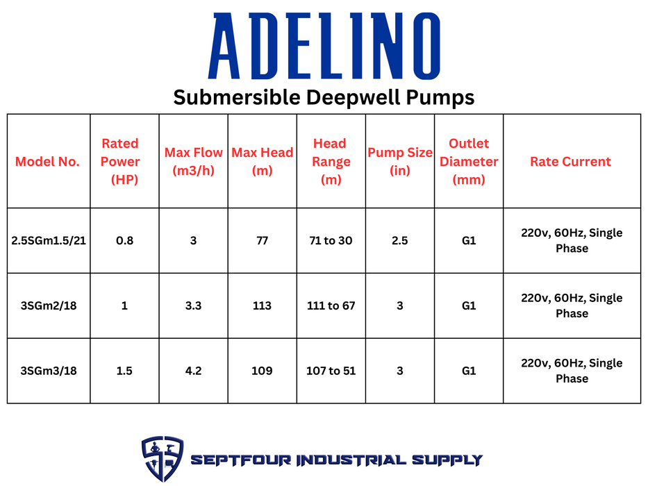 Adelino 2.5"/ 3" /4" SGM Model Submersible Deepwell Pump