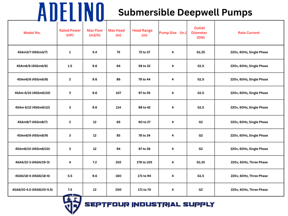 Adelino 2.5"/ 3" /4" SGM Model Submersible Deepwell Pump