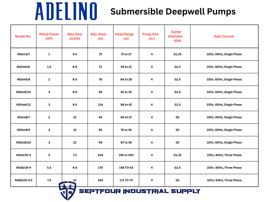 Adelino 4" 4SG Model Submersible Deepwell Pump (Three Phase)