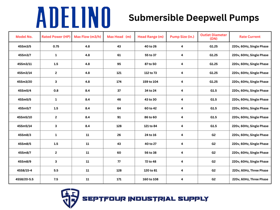Adelino 4" 4SS8 Model Submersible Deepwell Pump (Three Phase)