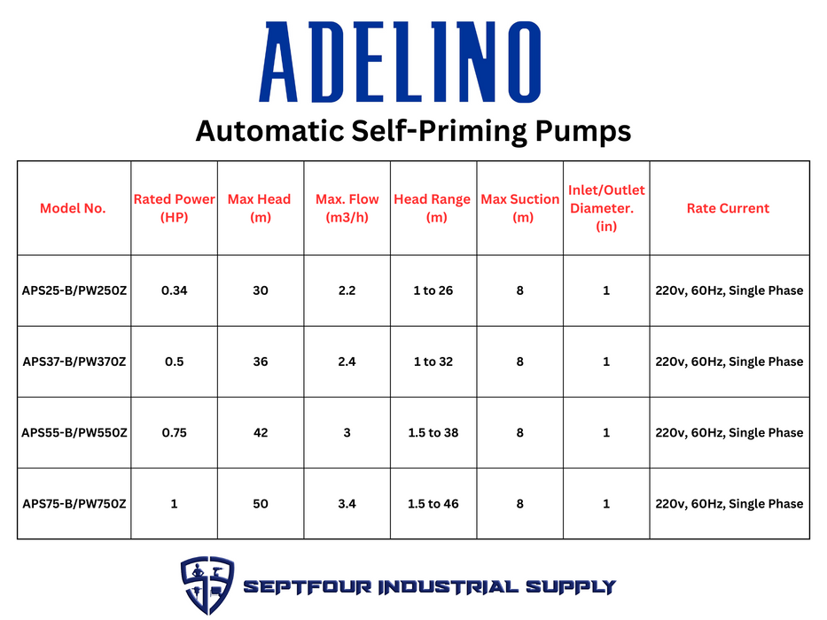 Adelino Intelligent Pump