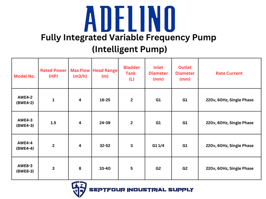 Adelino Fully Integrated Variable Frequency Pump  (Intelligent Pump)