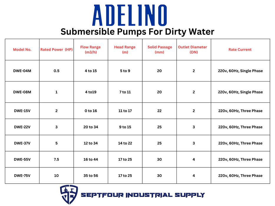 Adelino Submersible Pump For Dirty Water with Cast Iron Body (DWE) Model
