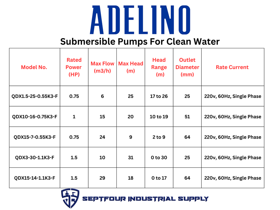 Adelino Submersible Pump for Clean Water (QDX)