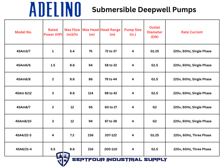 Adelino 2.5"/ 3" /4" SGM Model Submersible Deepwell Pump