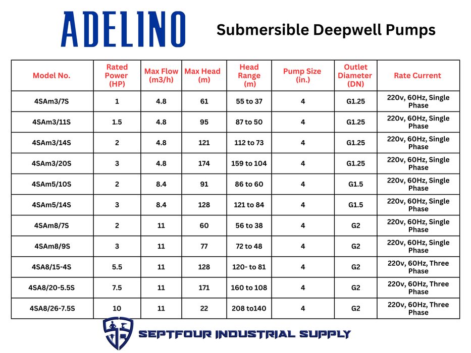 Adelino 4" 4SS Model Submersible Deepwell Pump