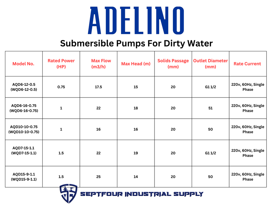 Adelino Submersible Pump for Dirty Water with Cast Iron Body (WQD) Model