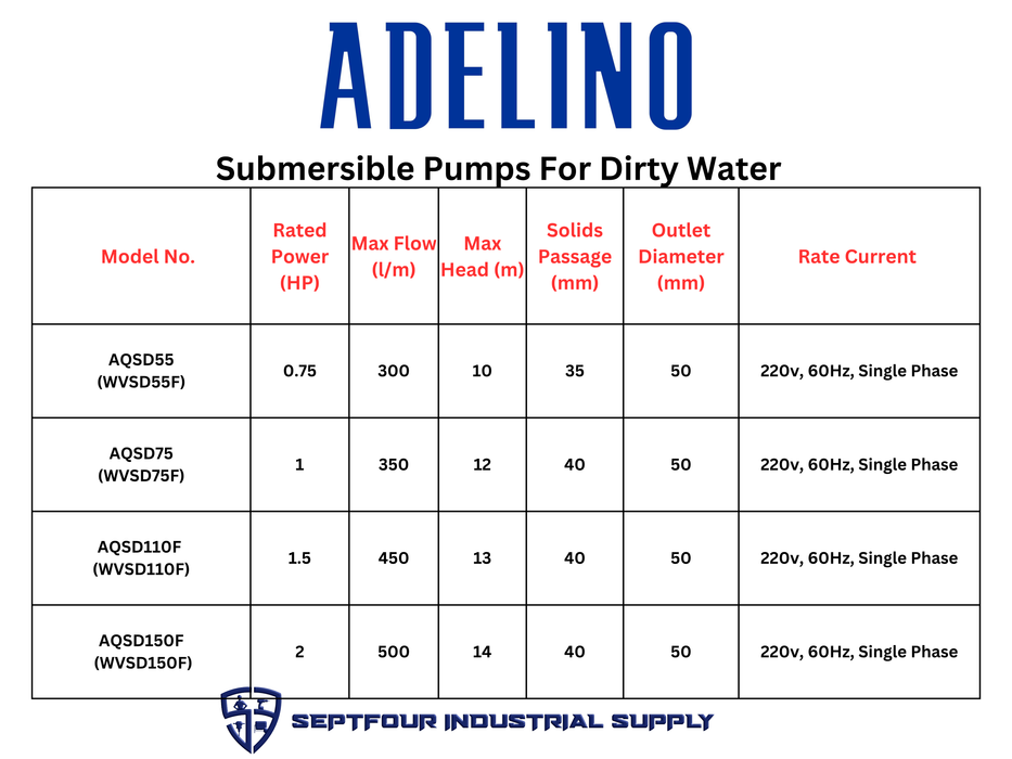 Adelino Submersible Pump for Dirty Water (Stainless Body with Float Switch) AQS Model