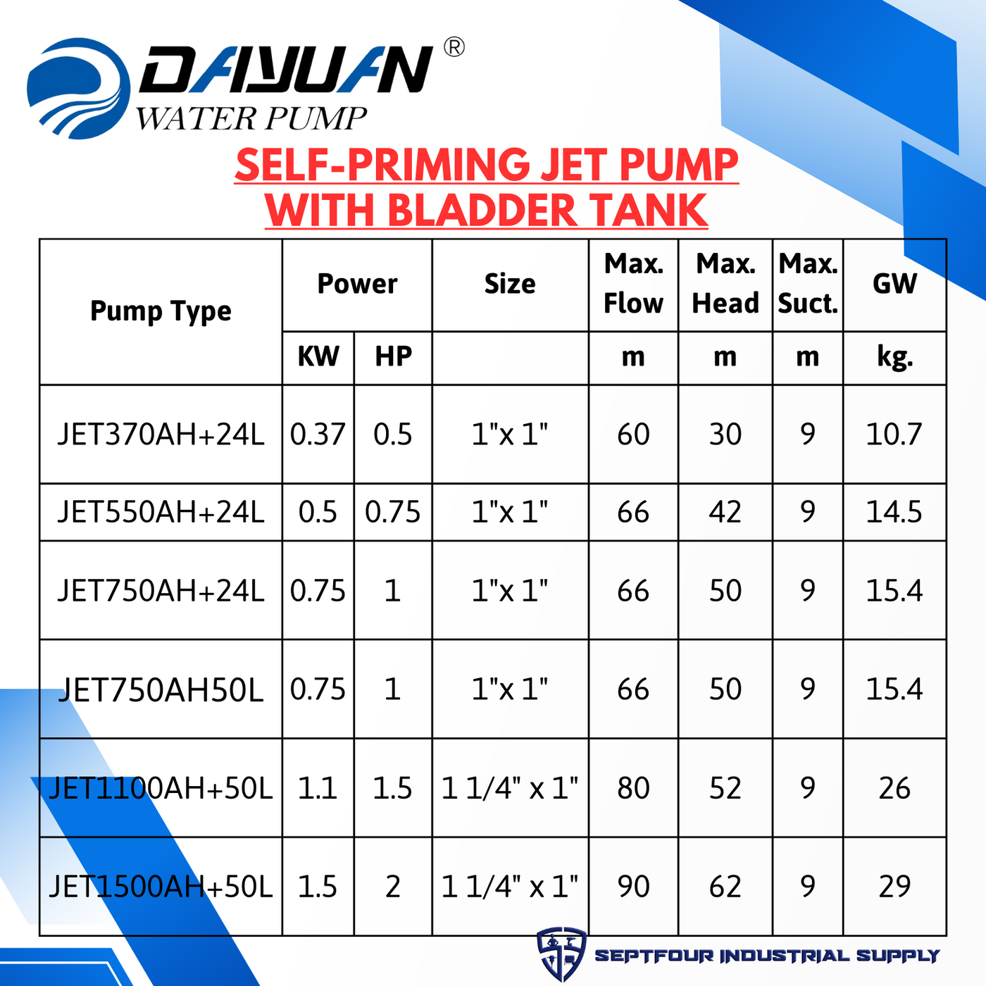 Dayuan Self-Priming Jet Pump with Bladder /Pressure Tank (set ...