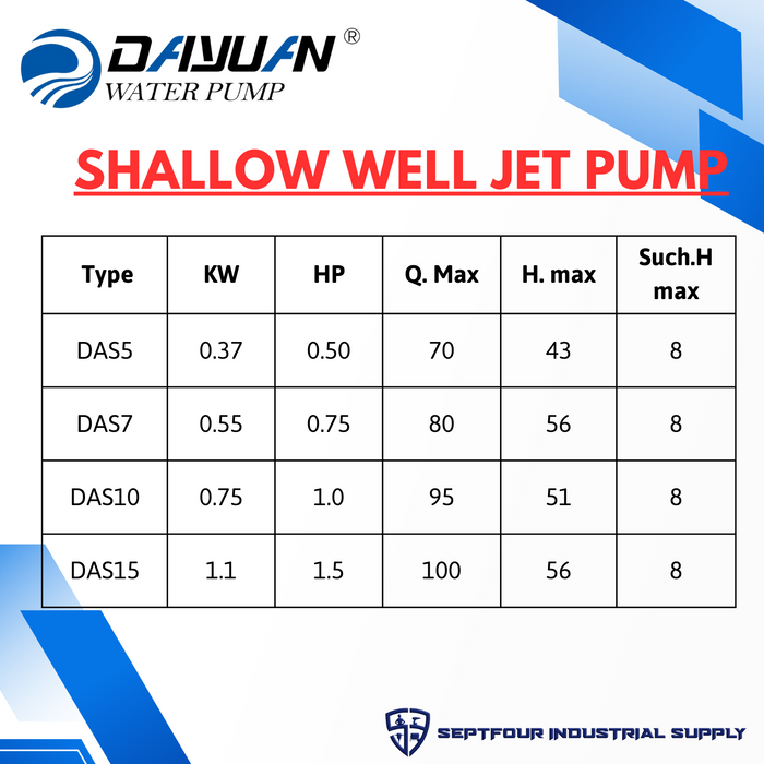 Dayuan Shallow Well Jet Pump