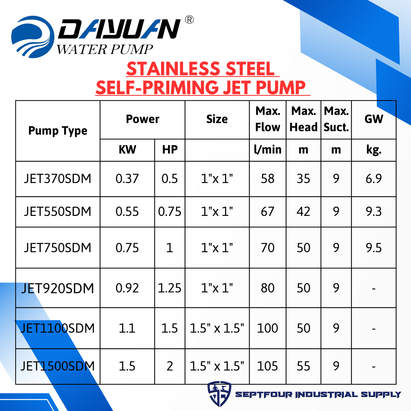 Dayuan Stainless Steel Self-Priming Jet Pump — SEPTFOUR INDUSTRIAL SUPPLY