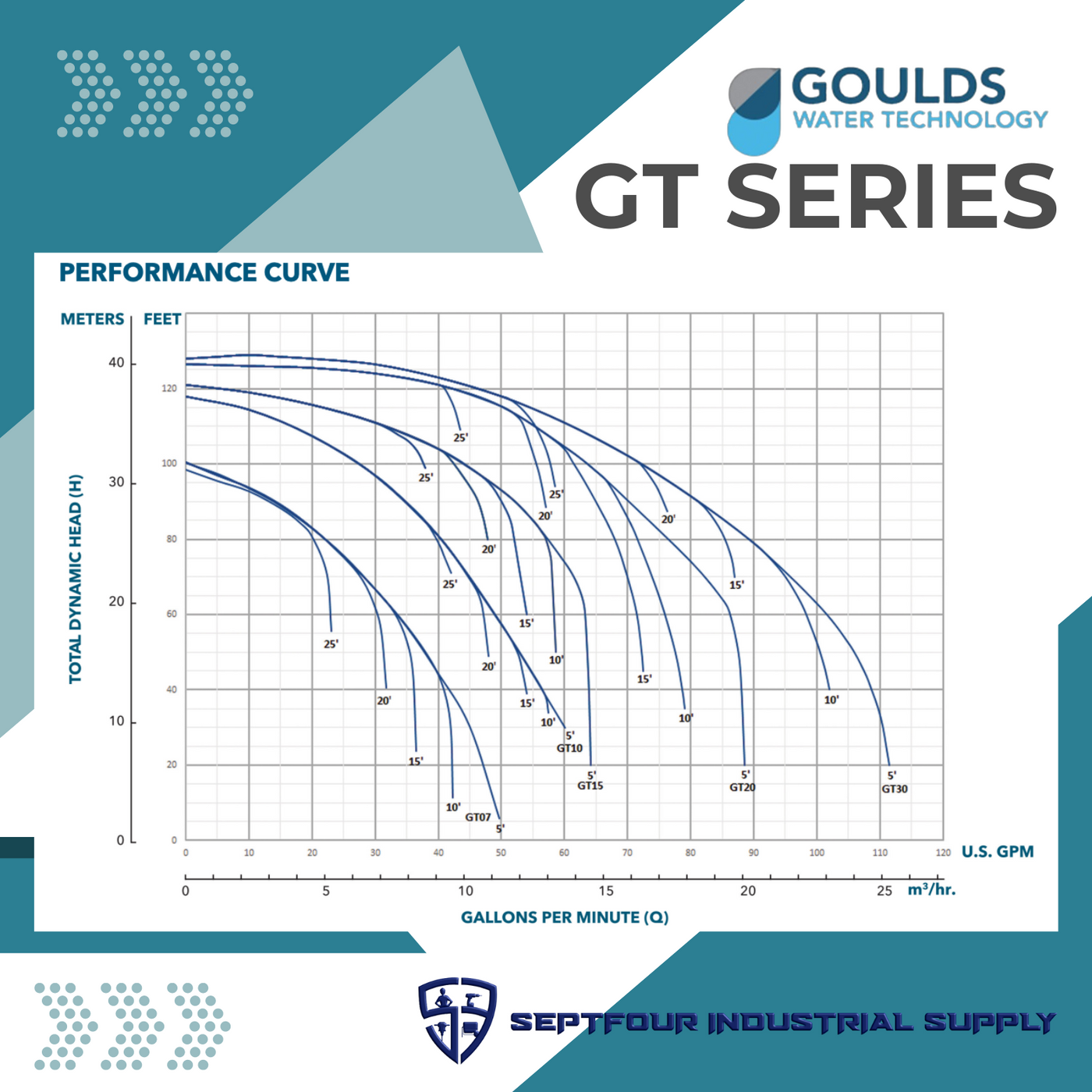 Performance Curve Chart Goulds Self Priming Centrifugal Pumps — SEPTFOUR INDUSTRIAL SUPPLY