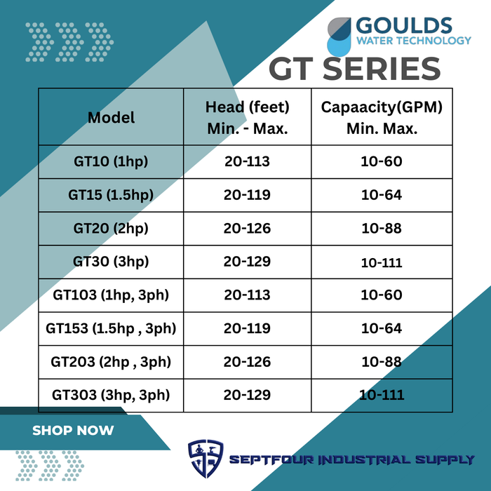 Goulds Self Priming Centrifugal Pumps