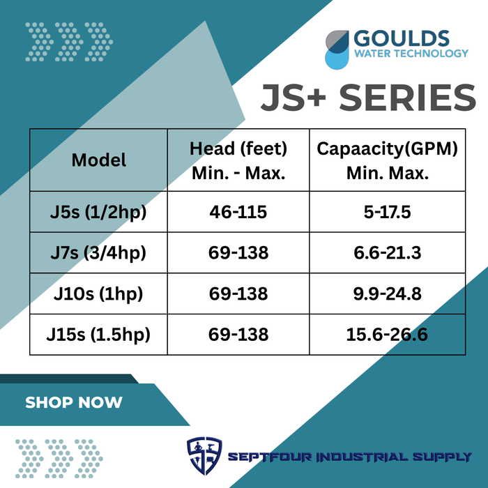 Goulds Shallow Well Jet Pump