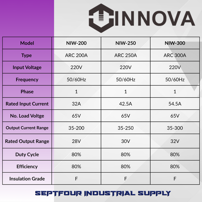 Innova DC Inverter Welding Machine