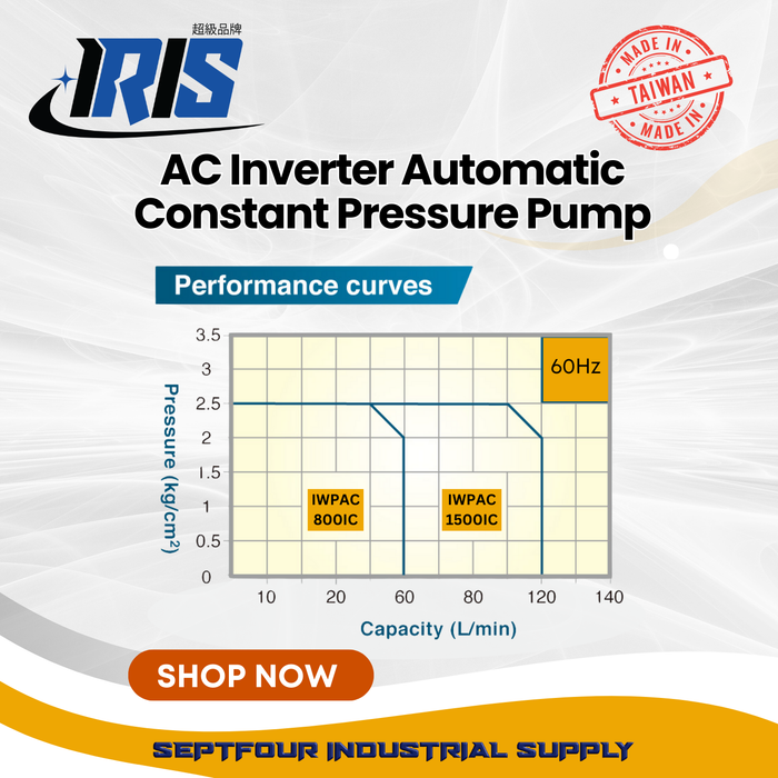 IRIS AC Inverter Automatic Constant Pressure Pump - Made in Taiwan