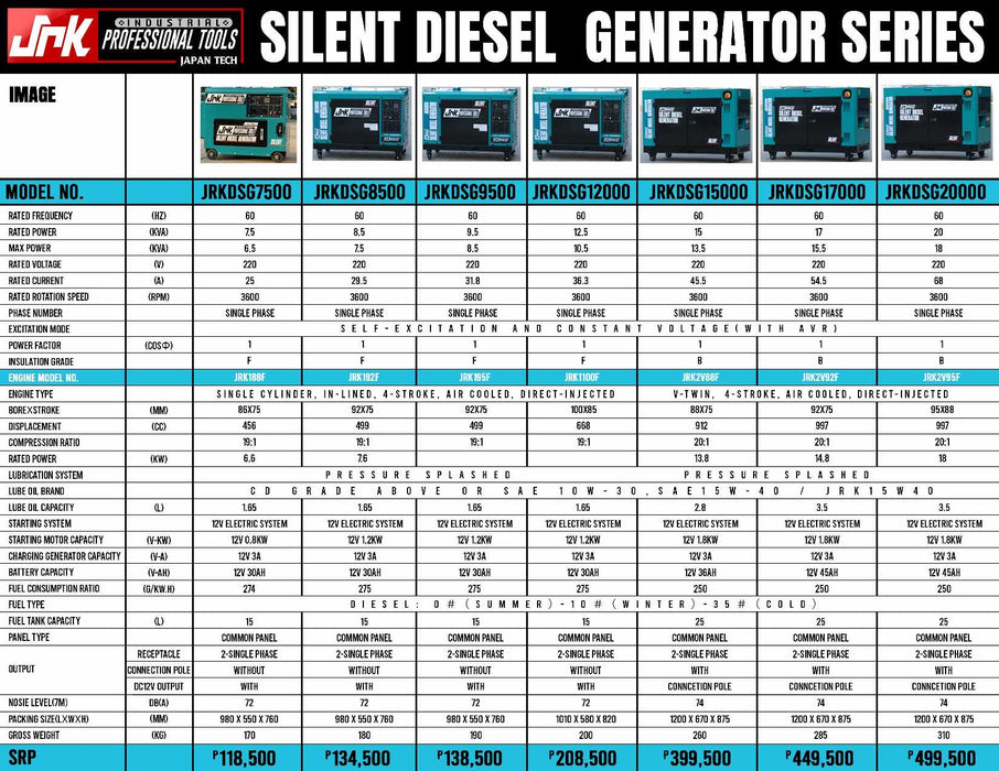 JRK Kawasaki Silent Diesel Generator