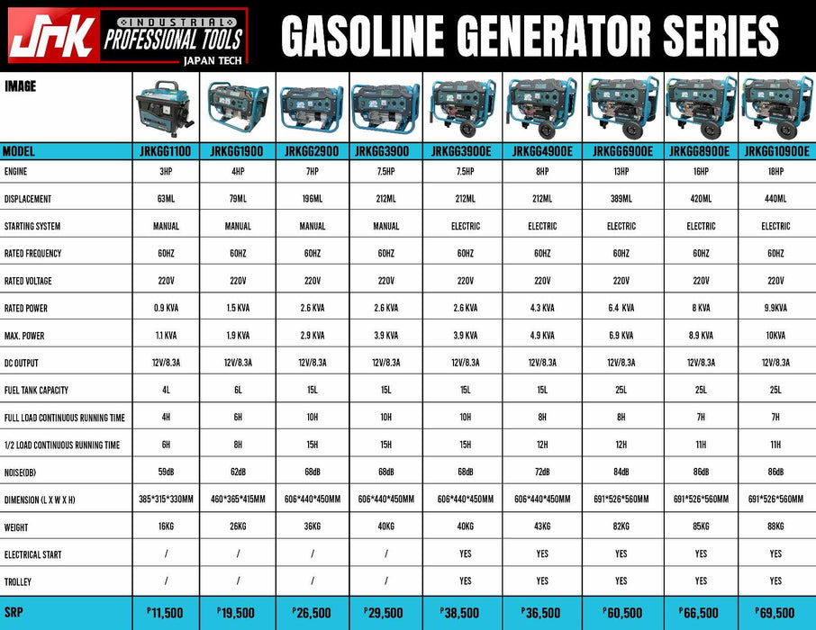 JRK Kawasaki Gasoline Generator