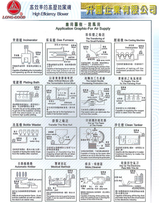 LONG-GOOD High Pressure Ring Blower/Air Pump -  Made in Taiwan