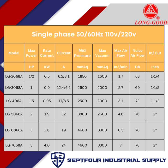 LONG-GOOD High Pressure Ring Blower/Air Pump -  Made in Taiwan