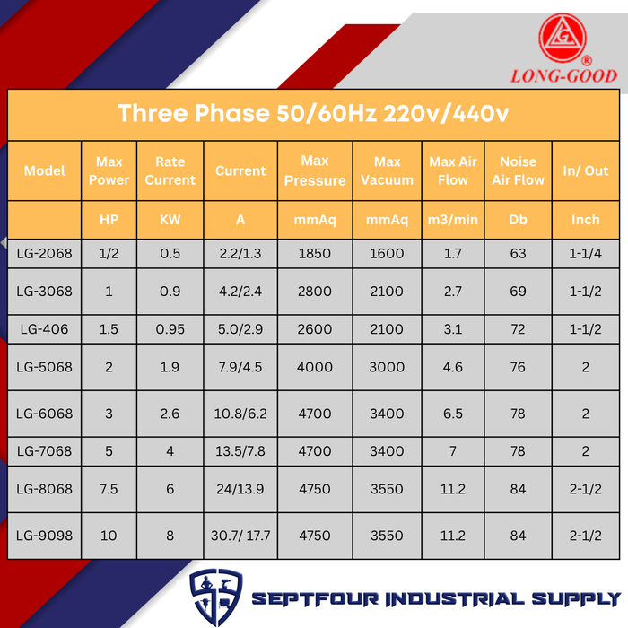 LONG-GOOD High Pressure Ring Blower/Air Pump -  Made in Taiwan