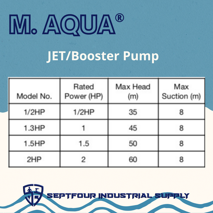 M. Aqua 1HP JET waterpump with 24L/36/50L/60L/80L/100L Dayuan Horizontal Bladder Tank (set)