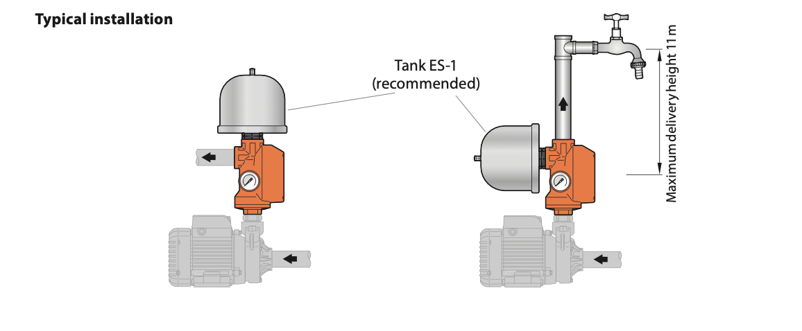 Pedrollo Automatic Control Device -EASYSMALL - Made In Italy