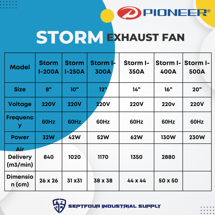 Pioneer Storm Ventilating/Exhaust Fan