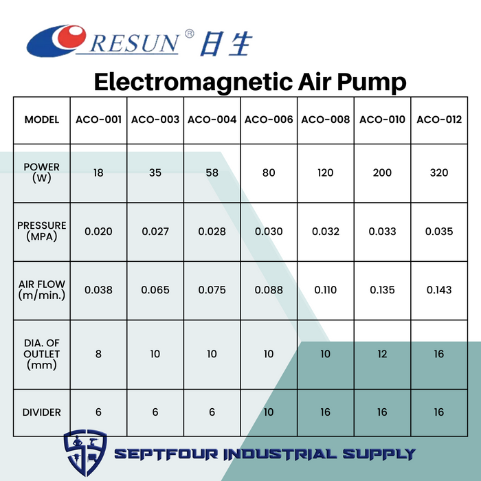 Resun Electro Magnetic Air Pump