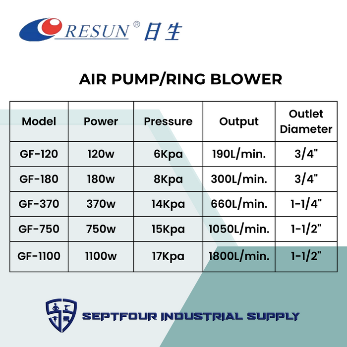 Resun GF Air Blower / Ring Blower (Turbo Air Blower Aquarium air pump fish farming Aerator)