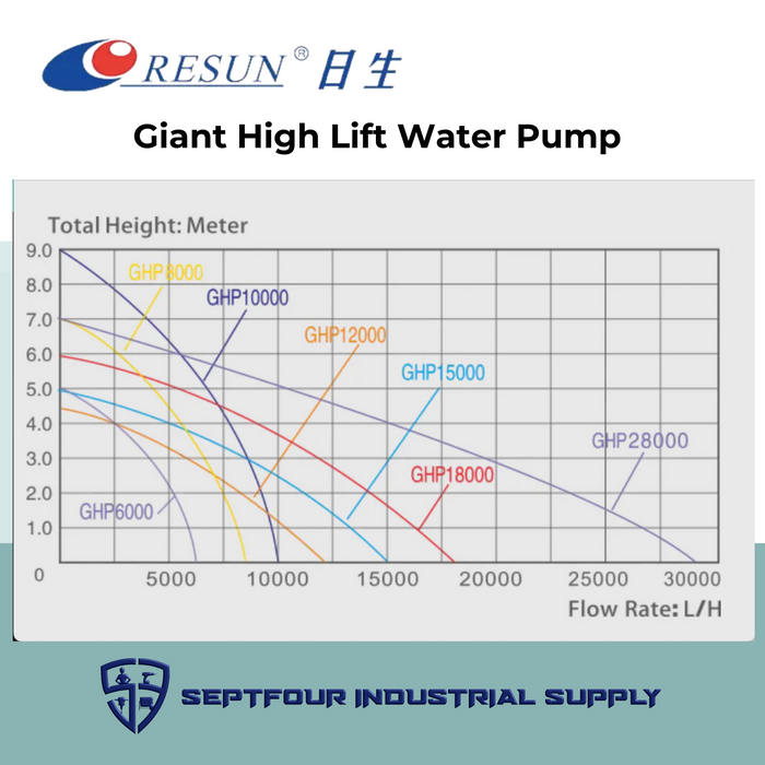 Resun RESUN Giant High Lift Waterpump — SEPTFOUR INDUSTRIAL SUPPLY