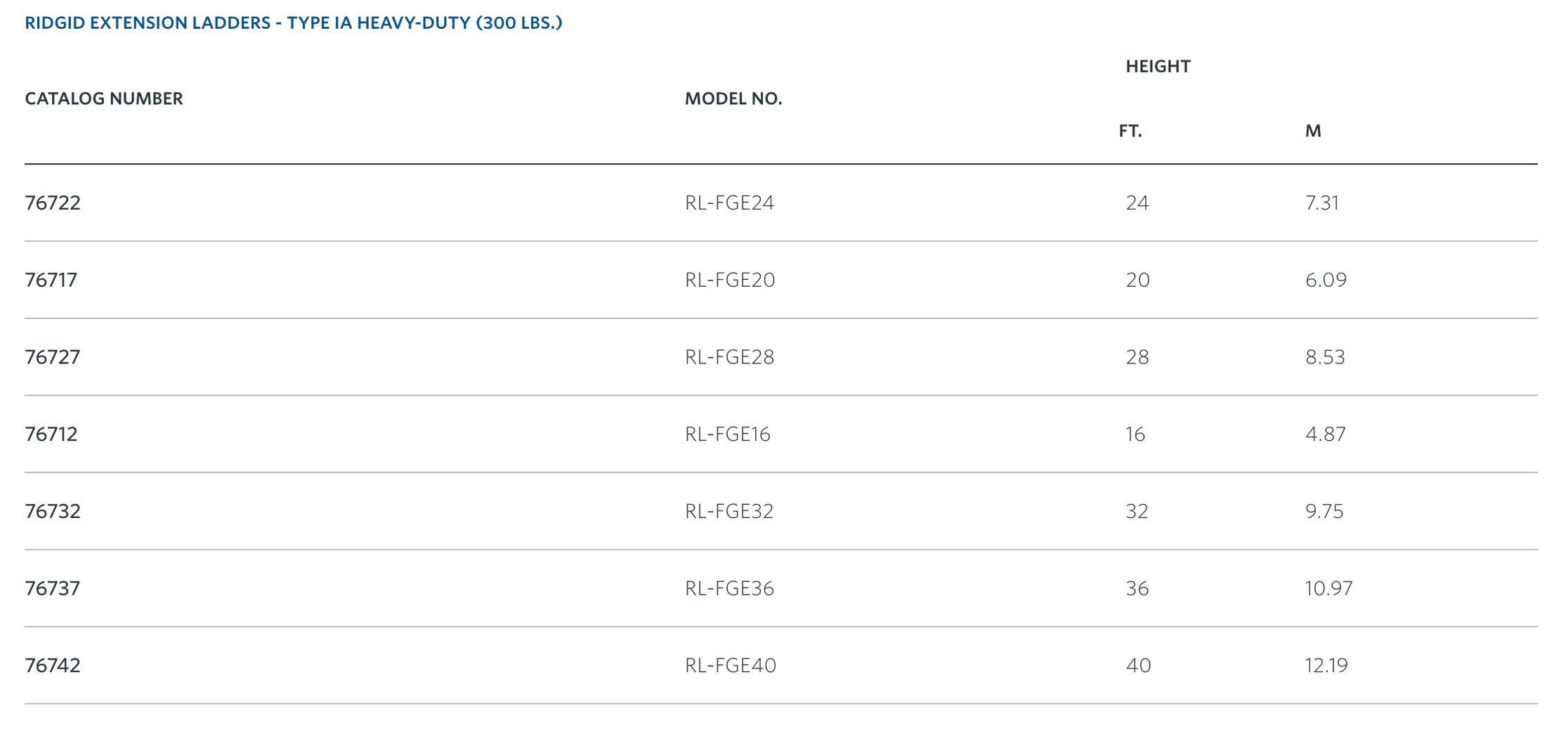 RIDGID Fiberglass Extension Ladders 300Lbs. - Orange Color — SEPTFOUR ...