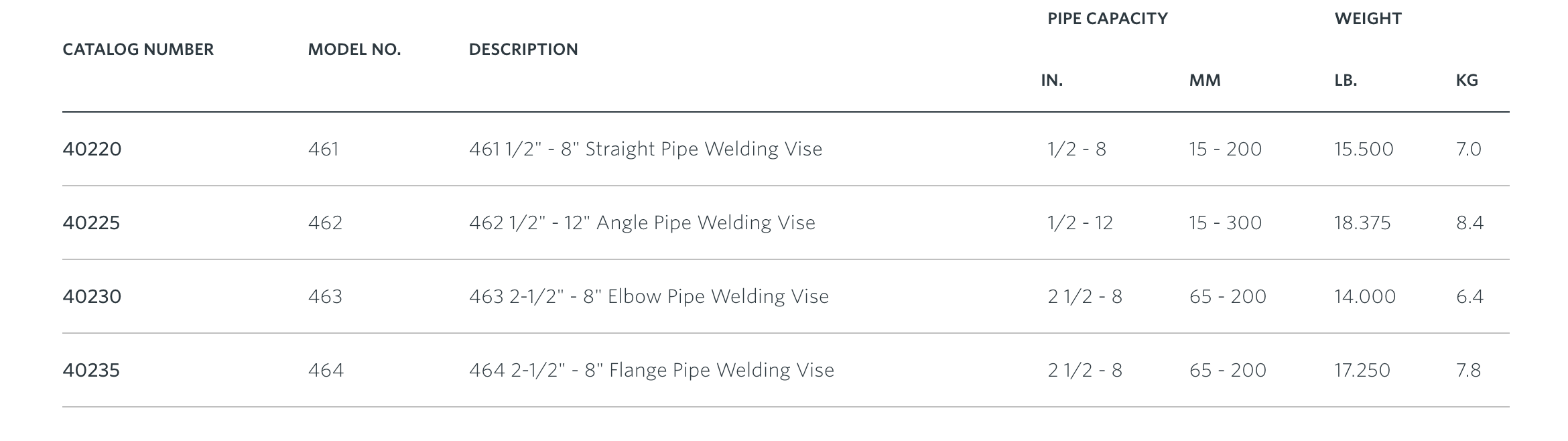 Ridgid Pipe Welding Vises