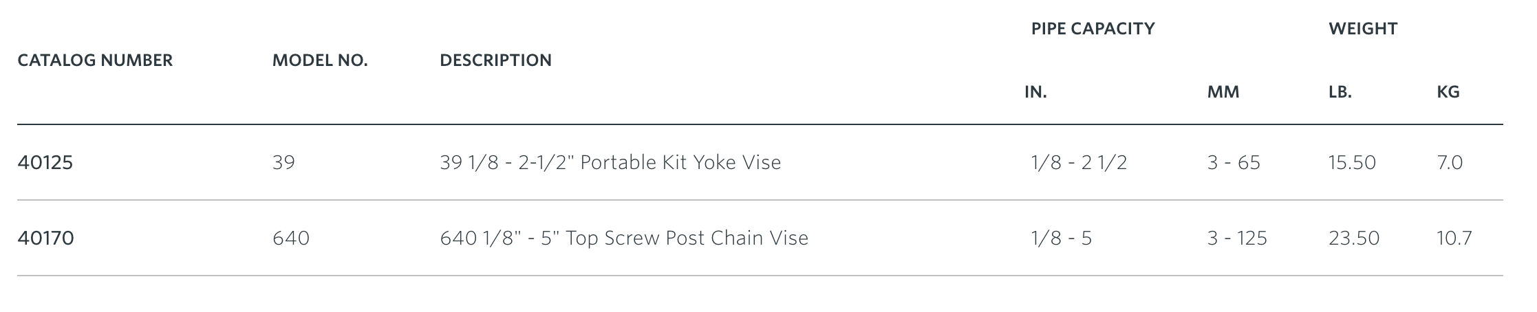 Ridgid Portable Chain and Yoke Vises