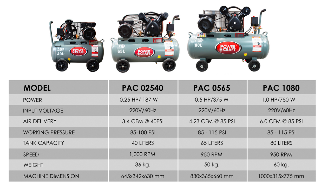 Power Craft Belt Drive Air Compressor