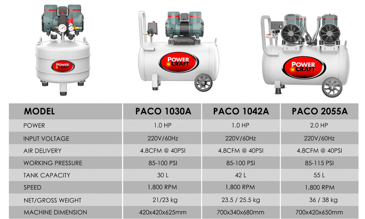 Power Craft Silent and Oiless Air Compressor (New Generation)