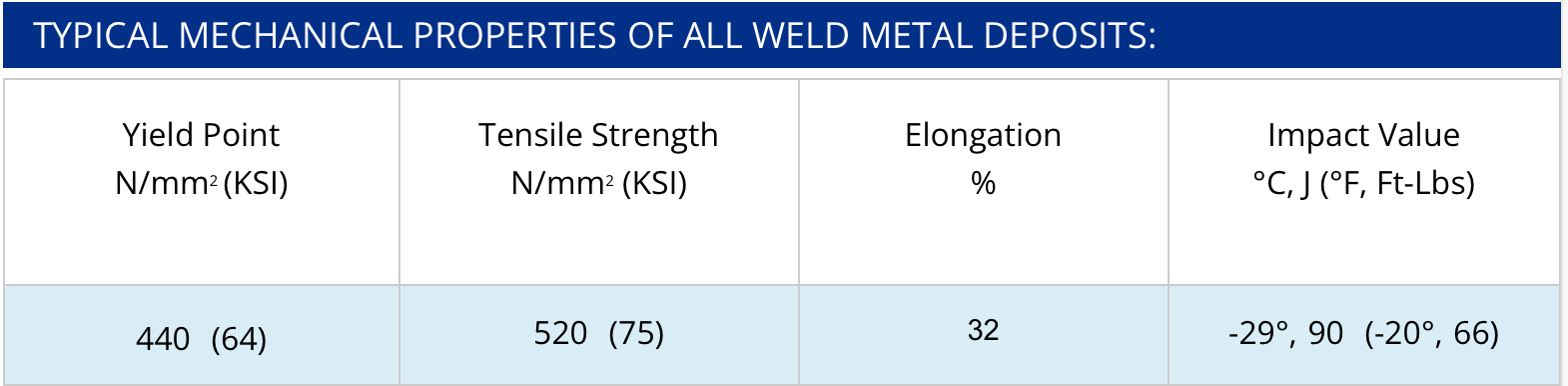 Nihonweld Metal/Steel Welding Rod 6011