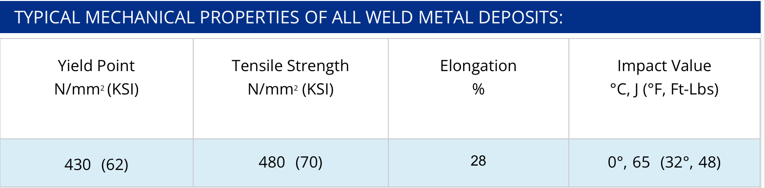 NIHONWELD METAL/STEEL WELDING ROD 6013
