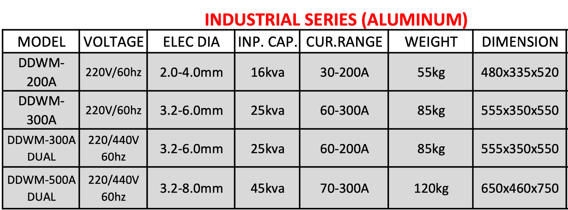 Daiden Industrial Series (Transformer Type) Welding Machine