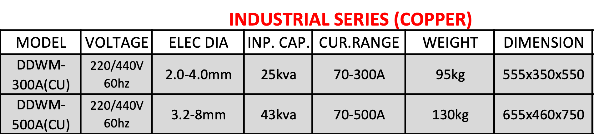 Daiden Industrial Series (Transformer Type) Welding Machine