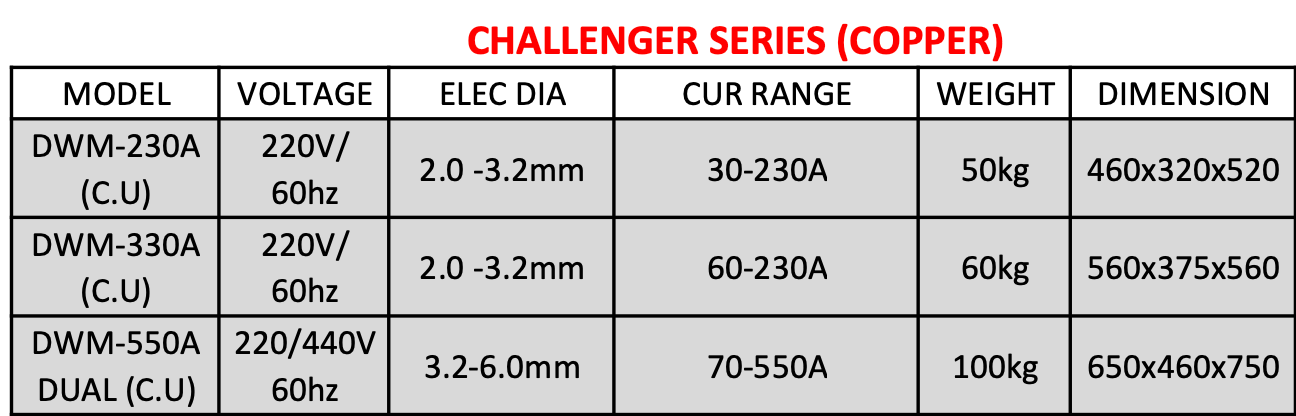Daichi Welding Machine - Challenger Series (Transformer Type)