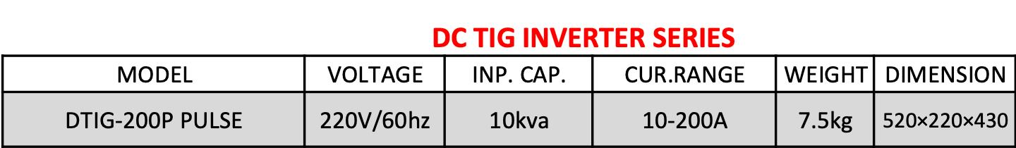 Daiden DC Tig Inverter Series