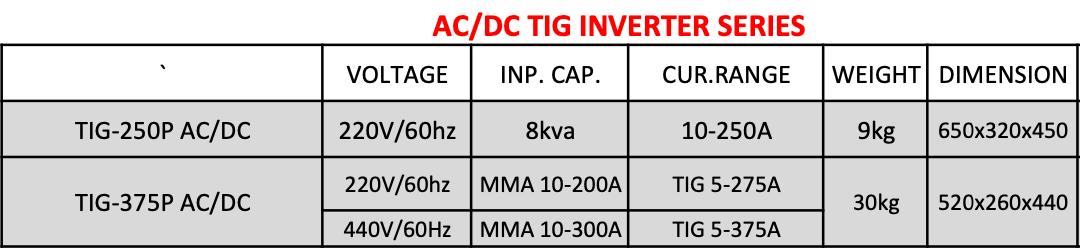 Daiden AC/DC TIG INVERTER SERIES