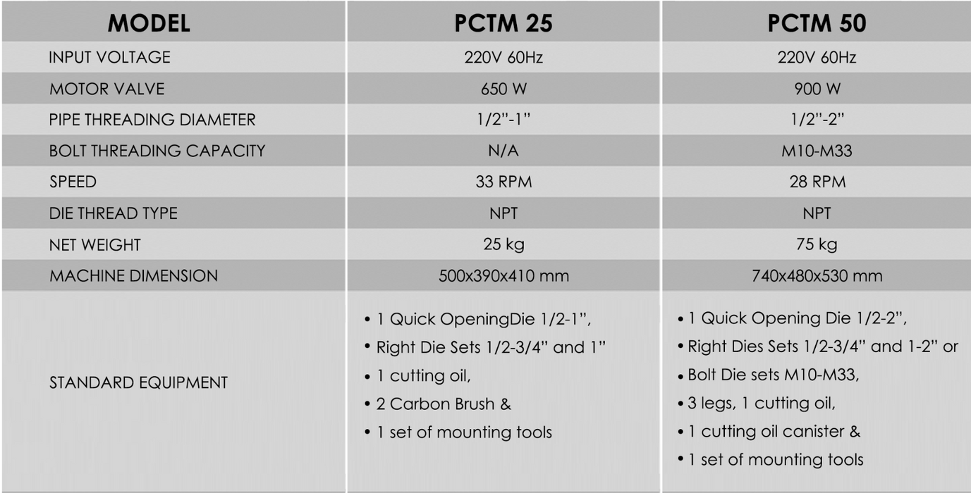 Power Craft Pipe Threading Machine and Cutter